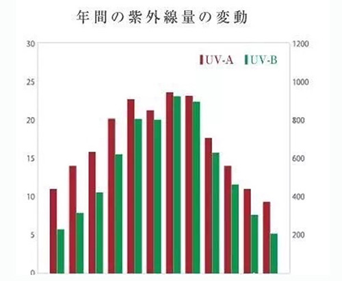 出游季夏曰炎炎，草帽加連衣裙絕對是標配，暑期防曬全攻略！