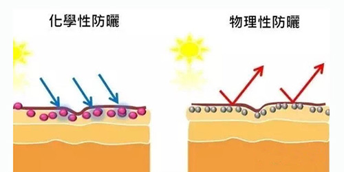 出游季夏曰炎炎，草帽加連衣裙絕對是標配，暑期防曬全攻略！