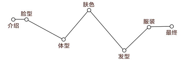 測(cè)試下你適合戴帽子嗎？帽子控必看